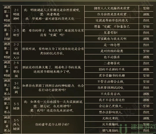 黑猫奇闻社楚遥性格选项攻略