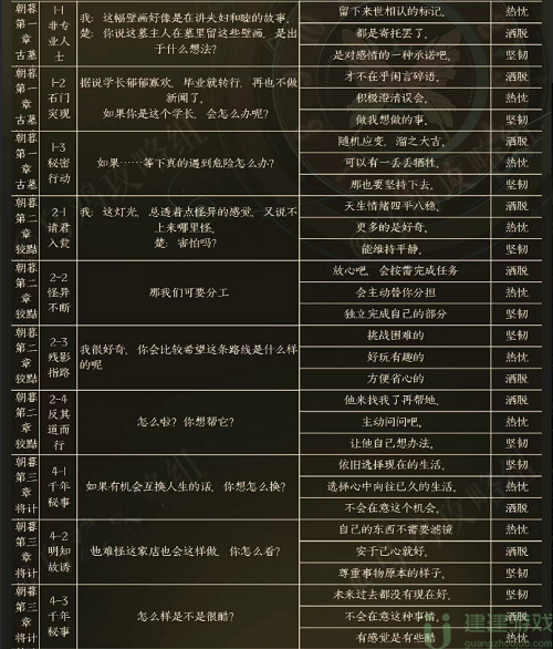 黑猫奇闻社楚遥性格选项攻略