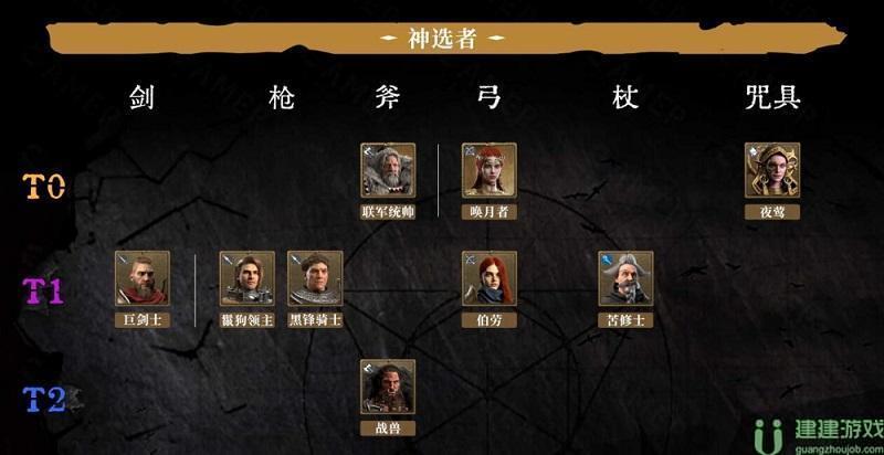 环形战争角色强度一览