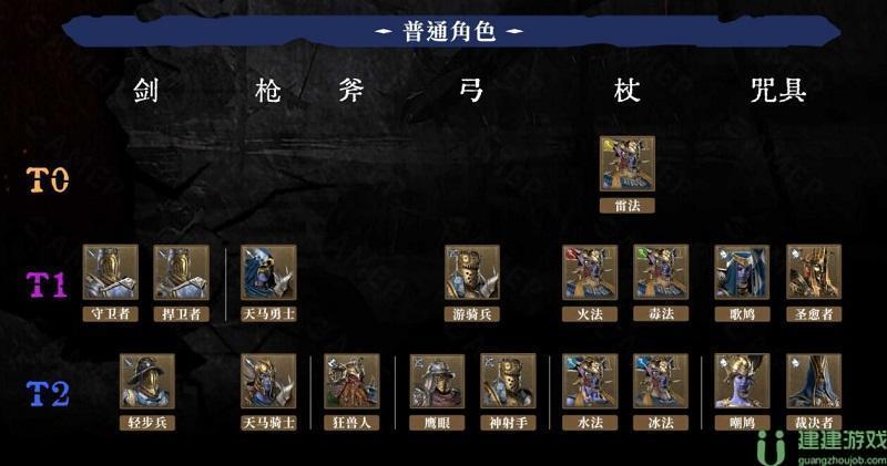 环形战争角色强度一览