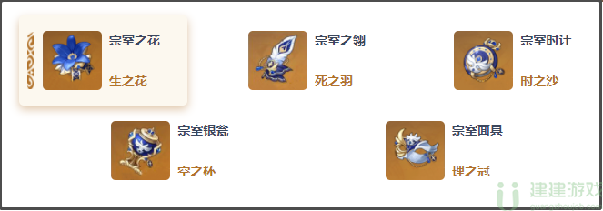 原神莱依拉圣遗物推荐
