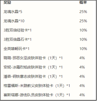 英雄联盟手游永恩的挑战答案大全