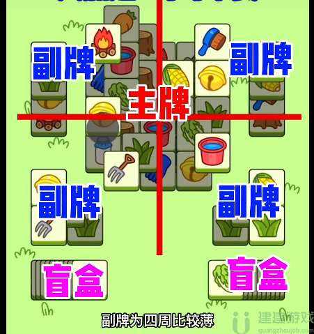 羊了个羊攻略10.10