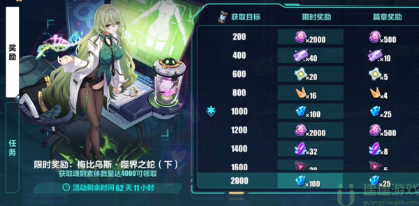 崩坏3奇异的仓库任务攻略