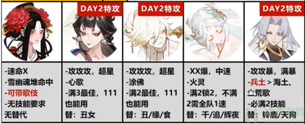 阴阳师超鬼王阵容推荐