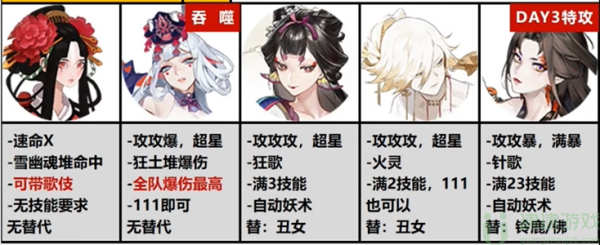 阴阳师超鬼王阵容推荐
