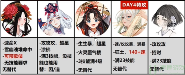 阴阳师超鬼王阵容推荐