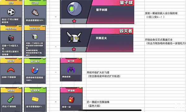 弹壳特攻队突破组合表