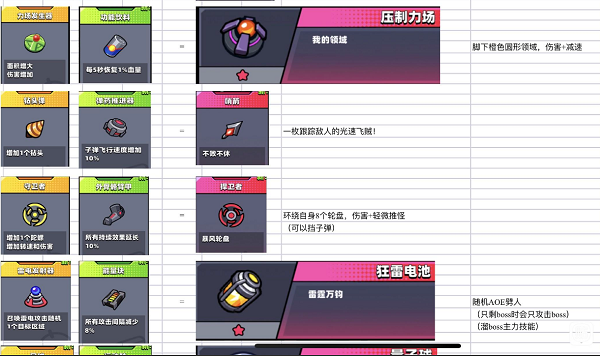 弹壳特攻队突破组合表
