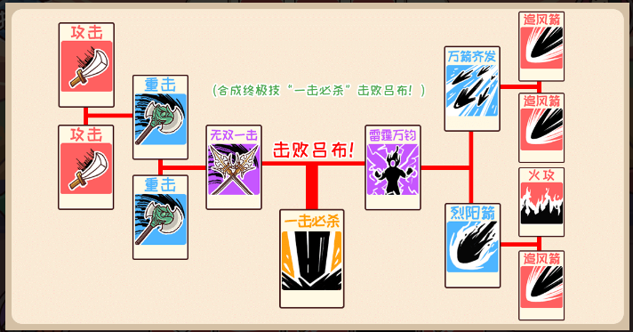 三国哈哈哈40关潘凤站吕布攻略