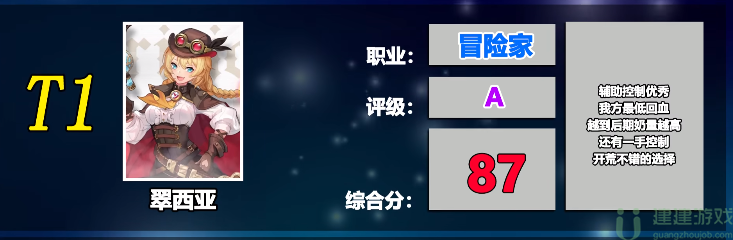 空之要塞启航英雄排行