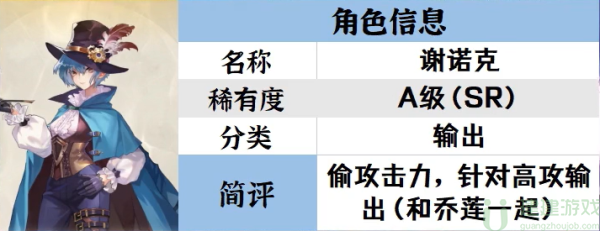 空之要塞启航推图角色推荐