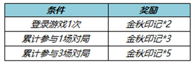 王者荣耀灿若星河拖尾怎么获得