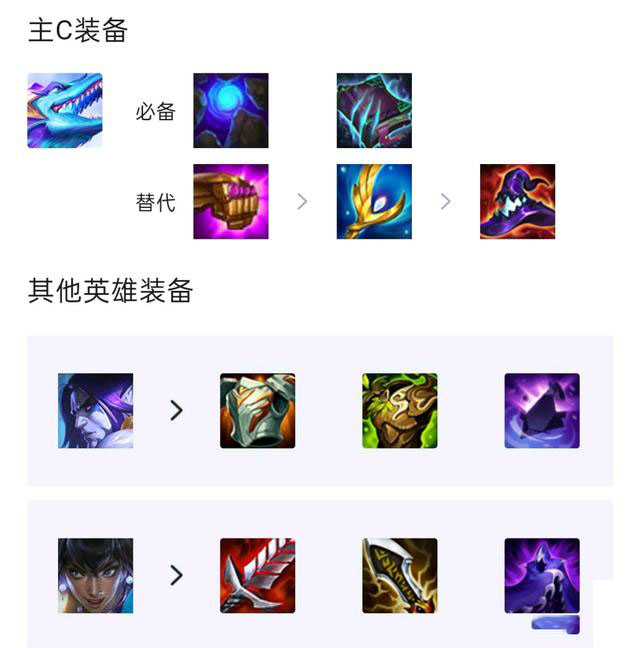 云顶之弈s7.5碧波龙阵容搭配