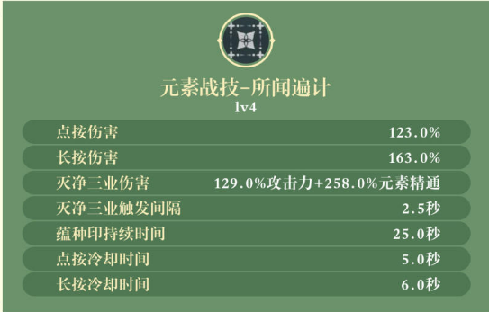 纳西妲天赋加点推荐