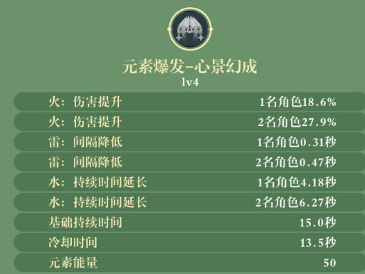 纳西妲天赋加点推荐