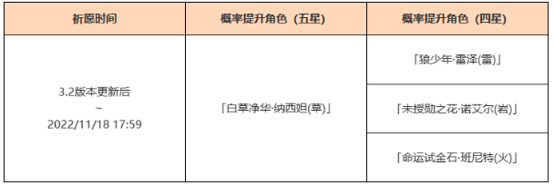纳西妲高爆率抽取方法