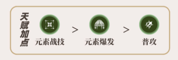 纳西妲天赋加点推荐