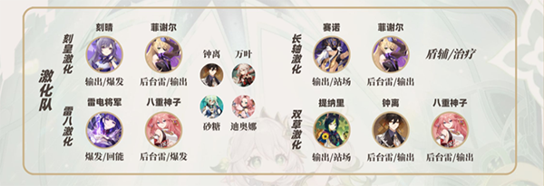 原神纳西妲队伍搭配推荐