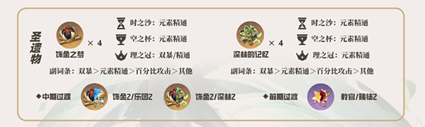 原神纳西妲圣遗物选择推荐