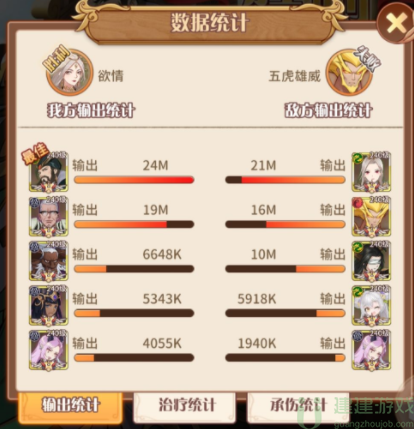 阿尔米娅赞歌五虎雄威怎么过