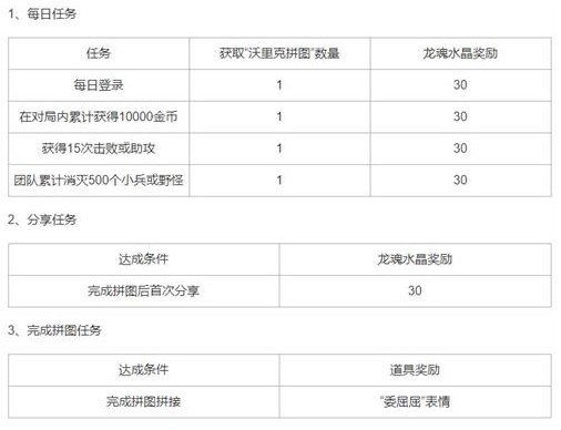 英雄联盟手游沃里克的秘密拼图攻略