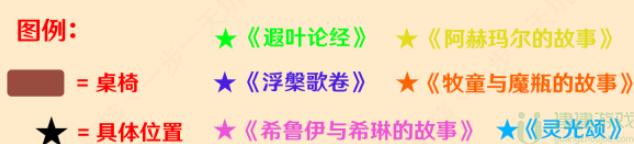 原神智慧宫成就汇总