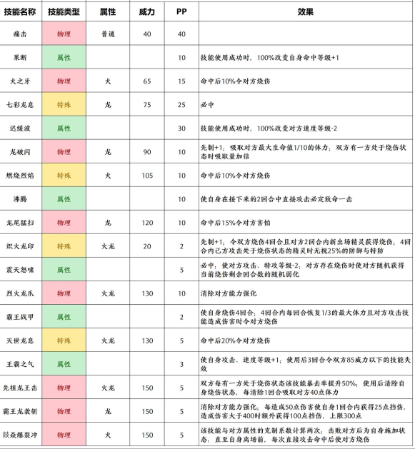 赛尔号哈奥布雷怎么样