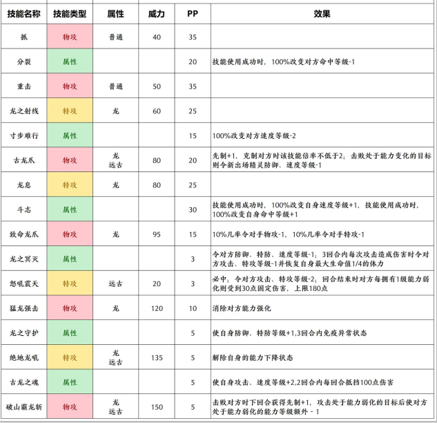 赛尔号哈艾伯希娜怎么样