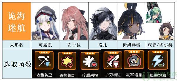 少女前线云图计划诡海迷航奥吉塔怎么打