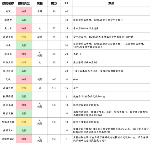 赛尔号加雷斯什么属性