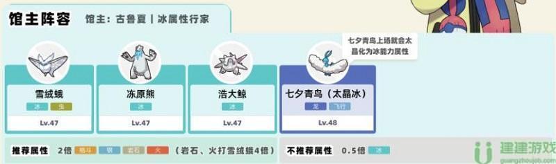 宝可梦朱紫道馆攻略