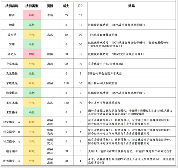 赛尔号弗莱彼方怎么样