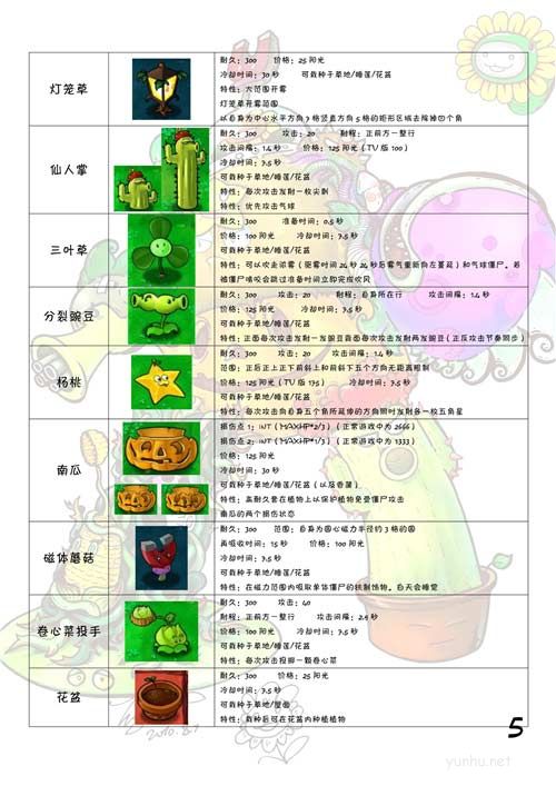 植物大战僵尸图鉴