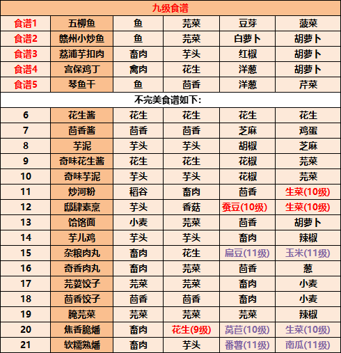 江湖悠悠9级食谱大全