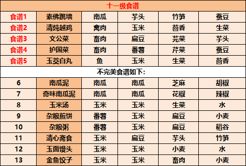 江湖悠悠11级食谱有哪些