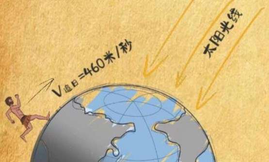 抖音夸父追日游戏在哪里玩