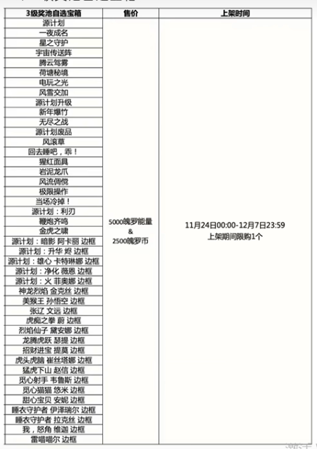 lol手游三级奖池自选宝箱怎么获得