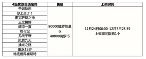 英雄联盟手游四级池自选宝箱有什么