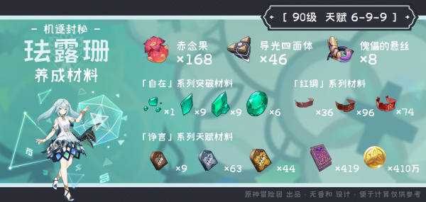原神珐露珊突破材料一览
