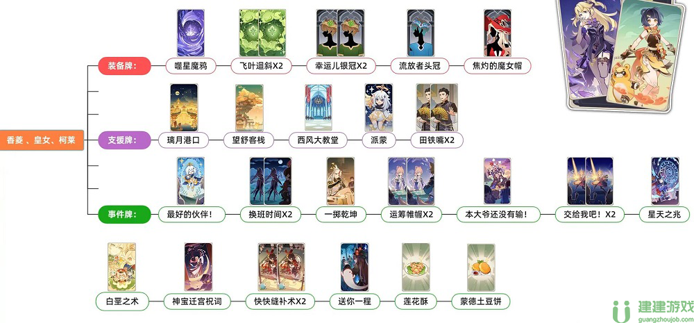 原神七圣召唤最强阵容搭配推荐