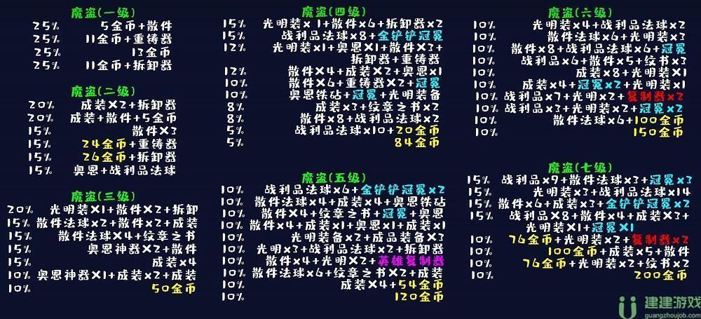 地下魔盗团怎么运营
