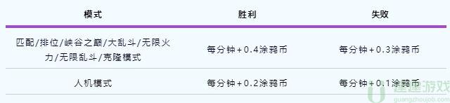 英雄联盟手游涂鸦小队皮肤怎么获得