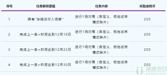 英雄联盟手游涂鸦小队皮肤怎么获得
