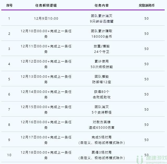 英雄联盟手游涂鸦小队皮肤怎么获得