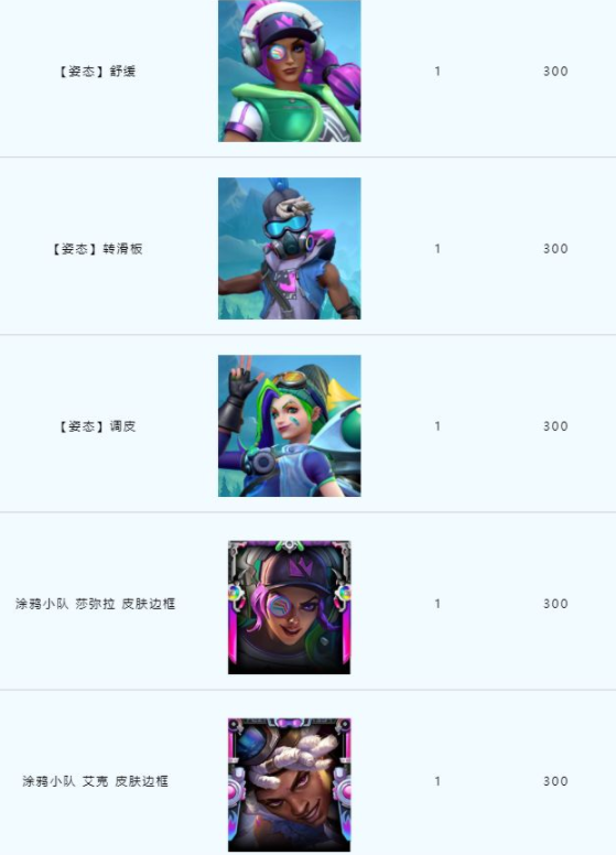 英雄联盟手游涂鸦小队皮肤多少钱