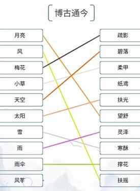 我的文字世界博古通今攻略