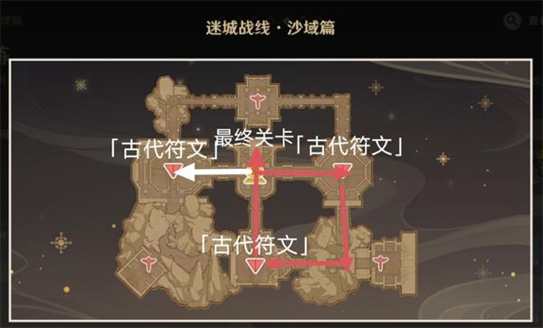 原神迷城战线决意试炼攻略