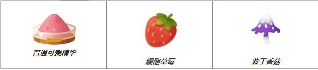 猫咪公寓2中级药水试剂配方大全