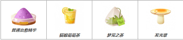 猫咪公寓2中级药水试剂配方大全